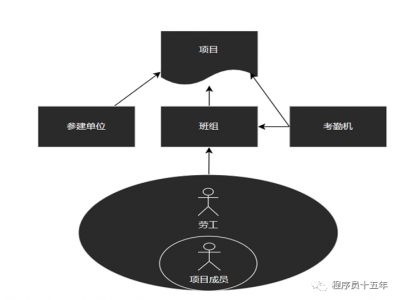 智慧工地的分析与设计